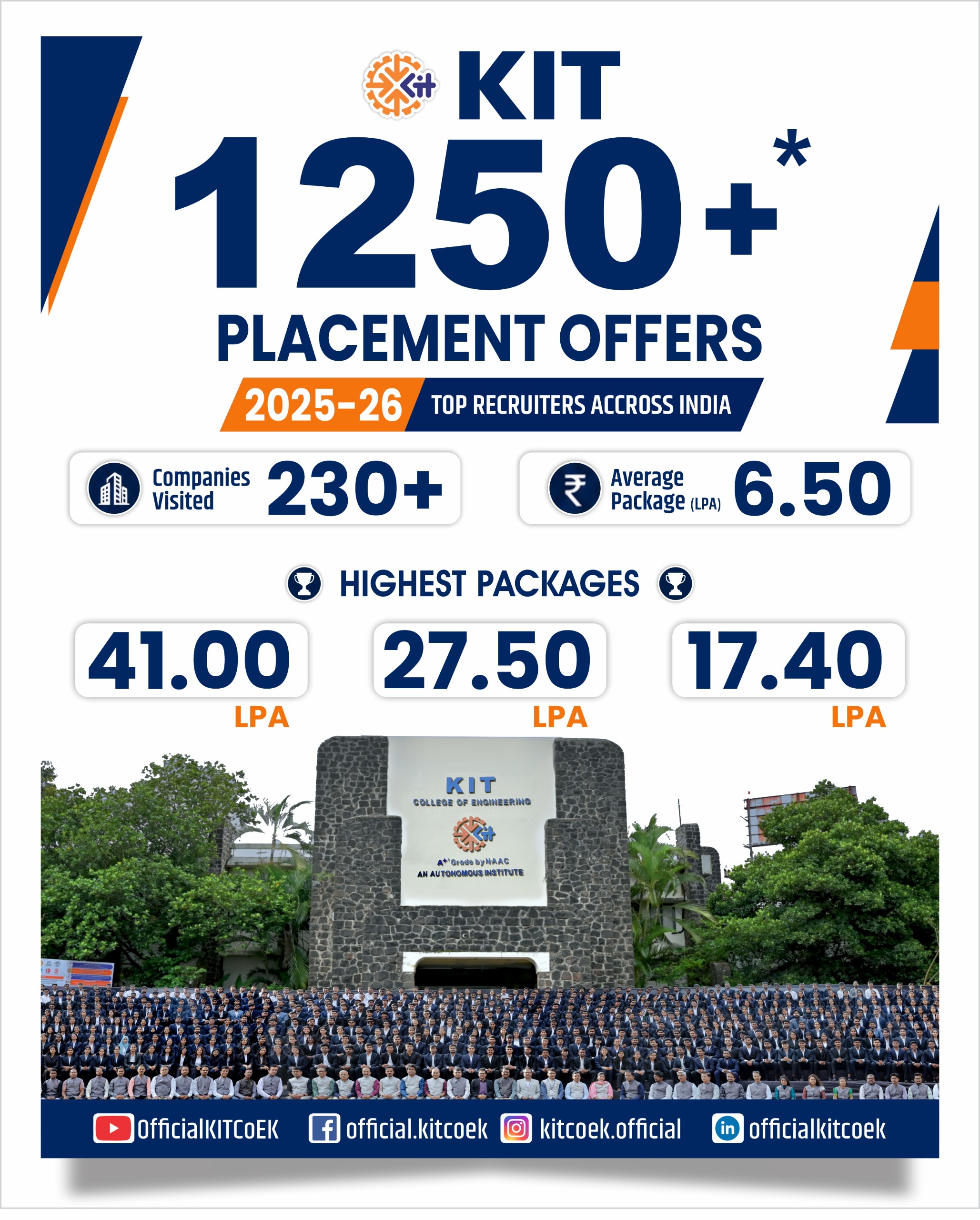 Kitcoek Top Ranked Engineering College in Kolhapur, Sangli, Satara, Ratnagiri ...